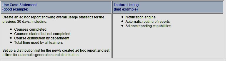Brandon Hall Example of Good and Bad Use Case