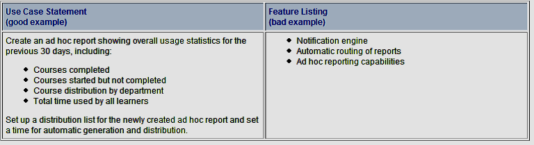 Brandon Hall Example of Good and Bad Use Case