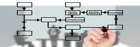 Skills gap or not; why can't we agree? (Part two)