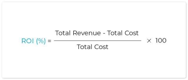 Calculate ROI