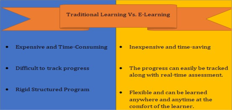 Difference Between Traditional Approach and LMS Product