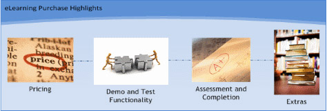 Questions to Keep in Mind When Purchasing eLearning Content for an LMS