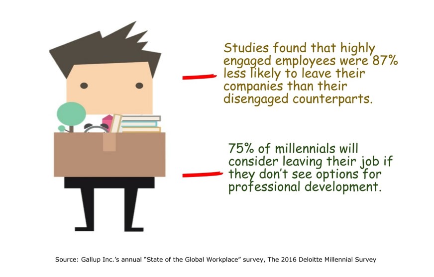 Why You Should Be Investing in Employee Development?