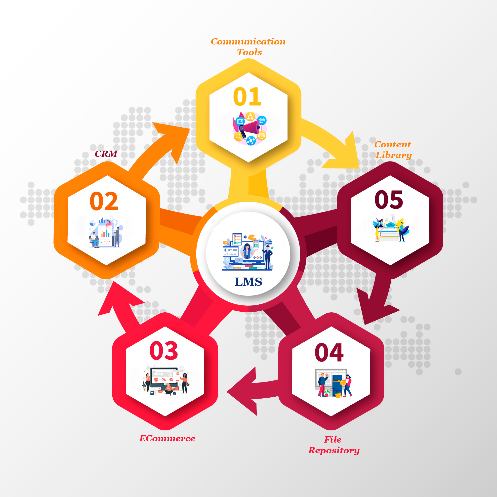 LMS Integration